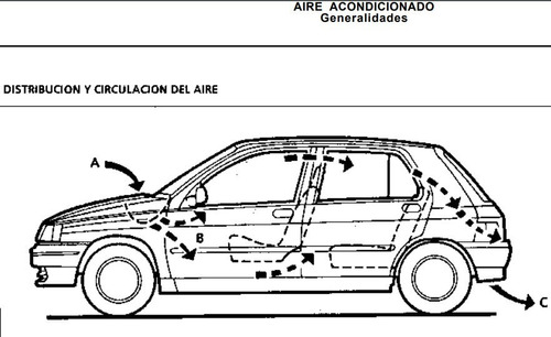 Manual Clio 1 Esquema Eléctrico 1994 - 1997
