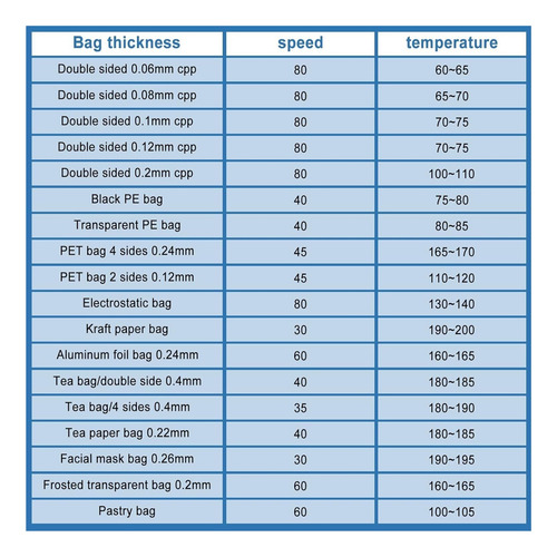 Selladora De Bolsas De Plástico De Temperatura De 0 A 200
