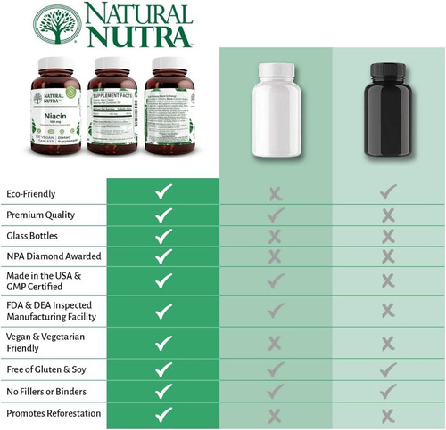 Niacina Como Ácido Nicotínico (vitamina B3) Mejora Digestión