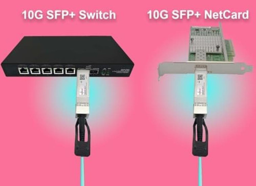 Elfcam® - Cable De Fibra Óptica Om3 Sfp+ A Sfp+ Aoc 10gbps,