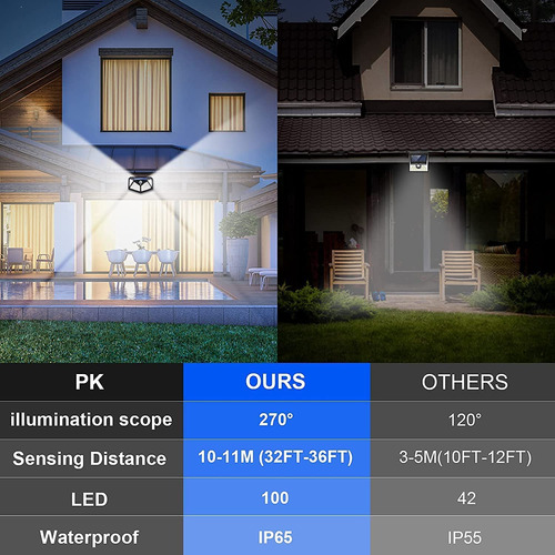 Lámparas Solares Externas 100 Led Paquete De 4 Ip65 Jardin