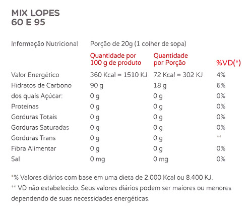 Mistura Para Pão De Queijo Lopes 500g - 3 Unidades