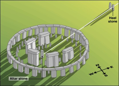 Imagem 6 de 7 de Aulas Particulares De Astronomia