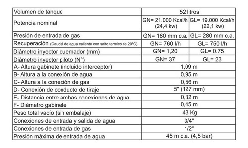 Imagen 5 de 8 de Termotanque Multigas Eskabe Acquapiu Nuevo Modelo A5 800lt/h