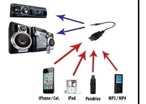 Imagem 2 de 7 de Cabo Adapt Usb Pendrive Fêmea 3,5m X P2 Entrada Auxiliar