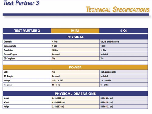 Lansmont Test Partner