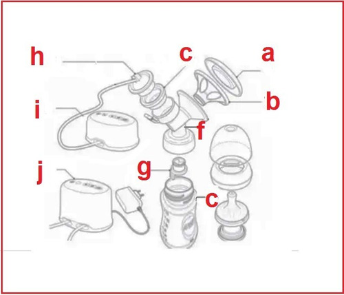 Combo Avent Original Electrico Extractor 2.4 Cm