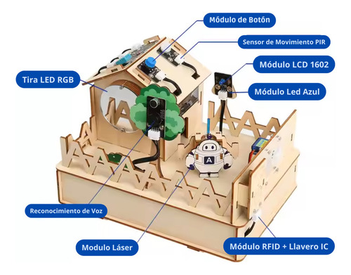 Casa Inteligente Acebott Qe001 Compatible Con Arduino Y Acecode Automatizacion Electronica Educativa Tecnologia Esp32 Ideal Para Aprendizaje Diy