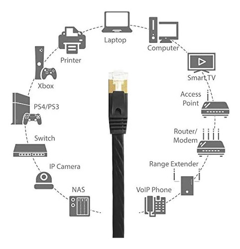 Edimax Pro-grade Cat7 Cable Ethernet Plano Blindado De 9.84