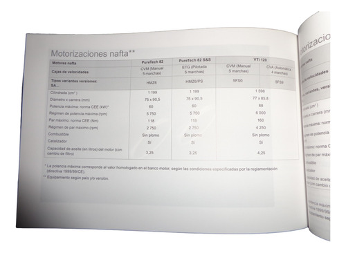 Citroen Ds3 2016 Manual De Empleo (Usado)