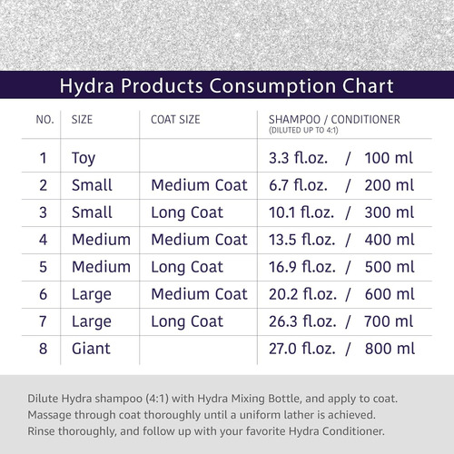 Shampoo Hydra Volumizing 5 Litros Voluminizador Profesional