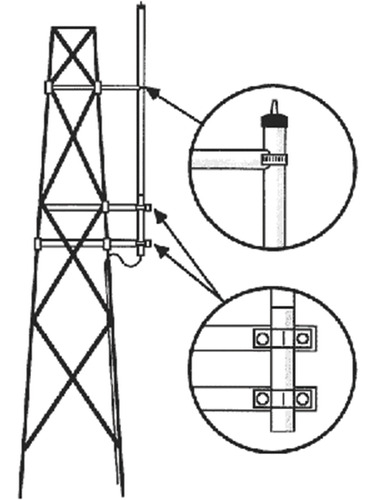 Kit Para Montaje Lateral En Torre, Antenas Vhf Serie Hx