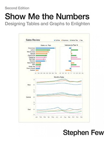 Show Me The Numbers Designing Tables And Graphs To Enlighte, De Few, Stephen. Editorial Analytics Press, Tapa Dura En Inglés, 2012