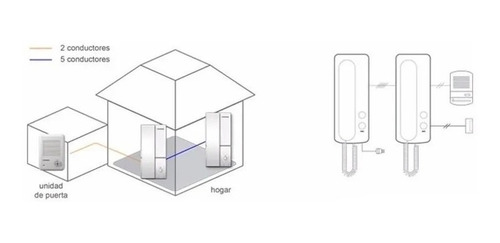 Imagen 3 de 9 de Cartero Para Reja Con Portero Eléctrico Commax Dp-101la