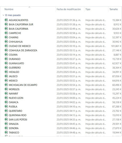 Ppm Base De Datos Empresas Tabasco
