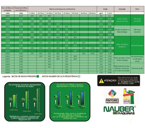 Bico Para Pintura Airless Fflp De Baixa Pressão 414