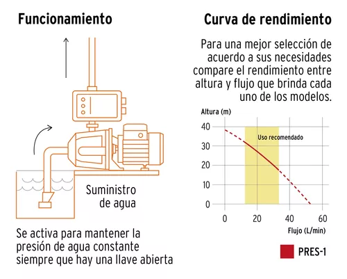 BOMBA PARA AGUA PRESURIZADOR 1 HP No. 19397