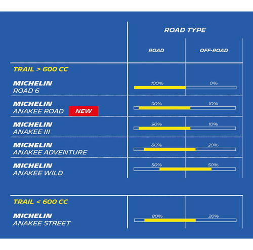 Pneu Traseiro F800 F850gs Adv 150/70-17 Anakee Road Michelin