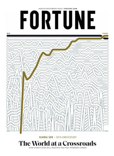 Revista Fortune | 09/20 En Inglés. Negocios