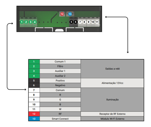 Basic Smartpool 200w 2 Geração Tholz Com Wi-fi