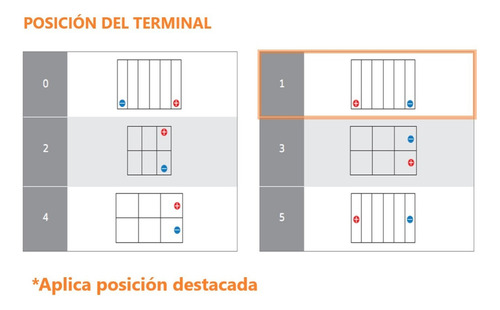 Batería Hankook Mf55b24rs 45 Ah 430cca