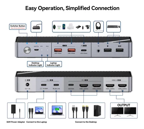 Conmutador Kvm Minisopuru 4k Con Doble Monitor Con 2 Hdmi Pa