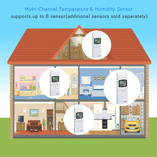 Sensor De Temperatura Y Humedad Multicanal Ecowitt Wh31/wn31