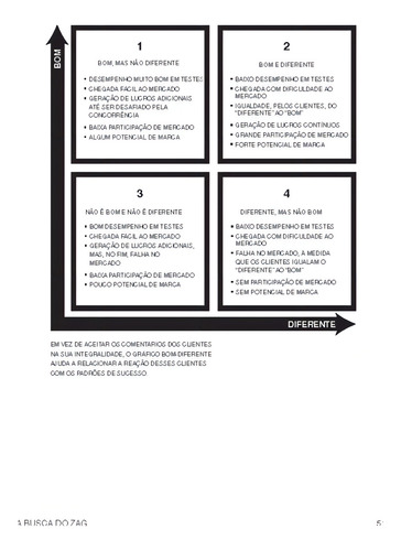 Zag: A Estratégia Número 1 das Marcas de Sucesso, de Neumeier, Marty. Editorial Bookman Companhia Editora Ltda., capa mole em português, 2009