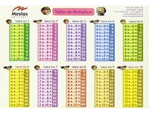 Tablas De Multiplicar Grande Mestas Aa.vv Mestas Ediciones S