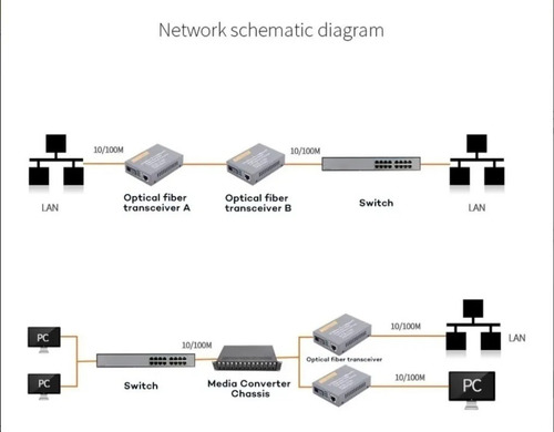 Convertidor De Fibra Óptica Giga Medios 100 Mbps 20 Km A/b