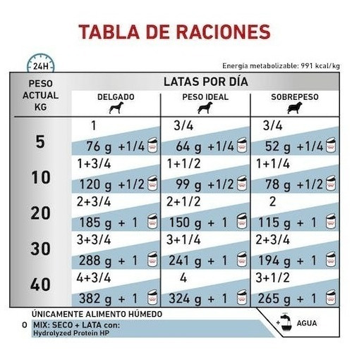 Imagen 3 de 5 de Alimento Royal Canin Veterinary Diet Canine Hydrolyzed Protein Adult HP para perro adulto todos los tamaños sabor mix en lata de 390g