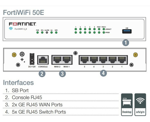 Firewall Fortinet Fortiwifi 50e