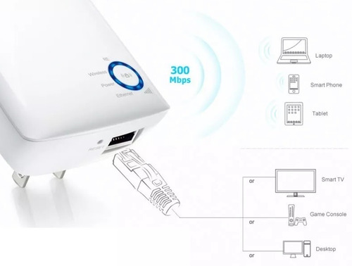 Imagen 7 de 8 de Extensor Repetidor Amplificador Internet Wifi Largo Alcance