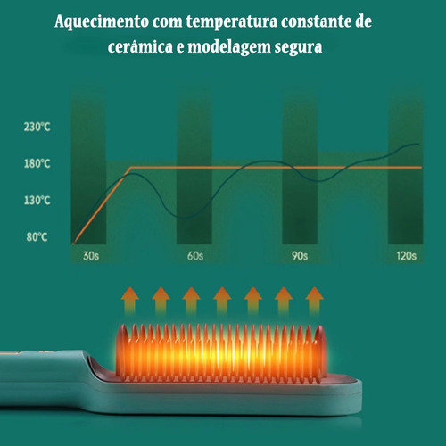 Cepillo Electrico Para Cabello Corto Peine Mágico