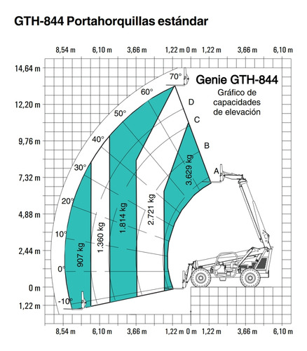 Manipulador Telescópico Genie 844.