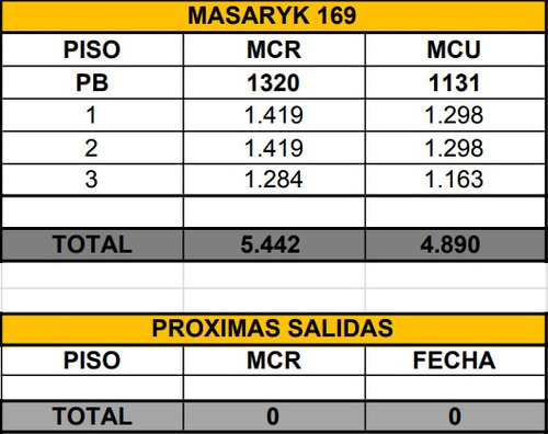Imagen 6 de 6 de Renta De Oficinas Comerciales En Masaryk 169