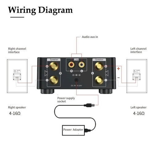 ... Amplificador De Áudio Digital Duplo Bt5.0 Mini Estéreo