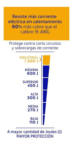 Multicontacto Uso Industrial 8 Entradas Supresor 1200 Joules