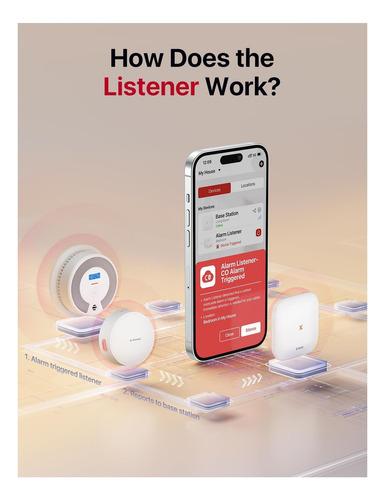X-fi Wi-fi Oyer Para Detectores De Monóxido De Humo Y En Con