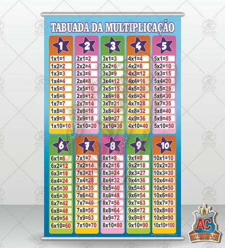 Painéis Sala de Aula – Tabuada de Multiplicação 38X50cm – Mercadão