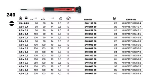 Destornilladores de precisión Felo Serie 240 - Ferretería - Destornilladores  de precisión
