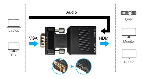 Adaptador Hdmi A Vga Hemb Audio 1080p Full Hd Cable Auxiliar