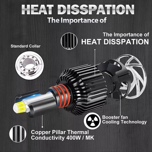 Ampolleta Turbo Led H7 360° / 30000lm + Adaptadores (2unid)