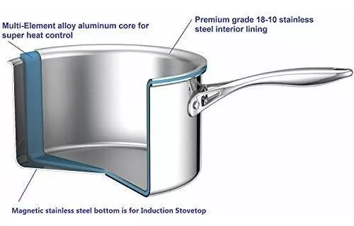 Cooks Standard Large 14 in. Multi-Ply Clad Stainless Steel