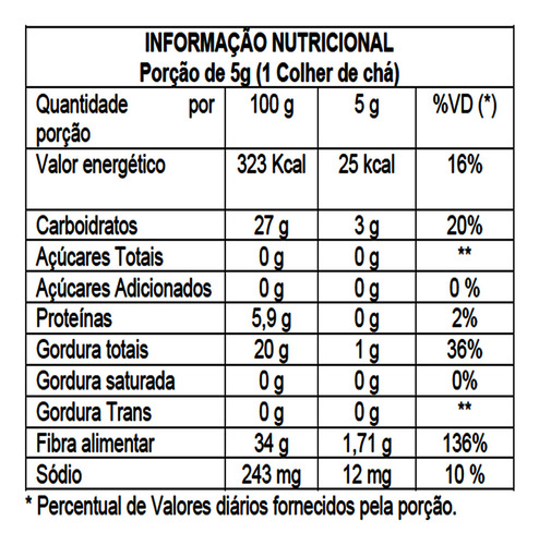 Cravo Da India Grão Selecionado 1 Kg Rápido - Niyati