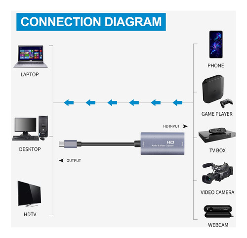 Audio/video Capture Card, Usb3.0 Hdmi To Usb C, 4k 1080p