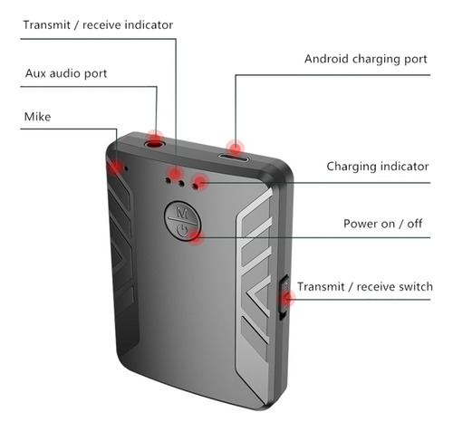 Transmisor Receptor De Audio Bluetooth 5.0 T19