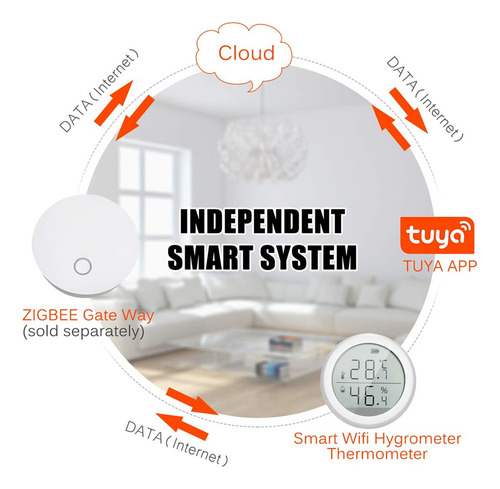 Pantalla Lcd Con Sensor De Temperatura Y Humedad Wifi Smart