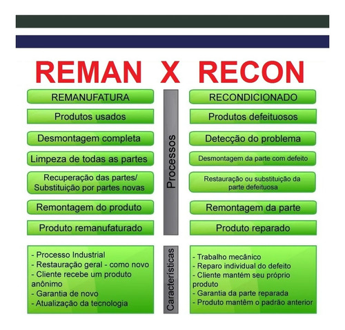 Amortecedor Honda Crv 12 13 14 15 16 17 18 Traseiro- Unidade