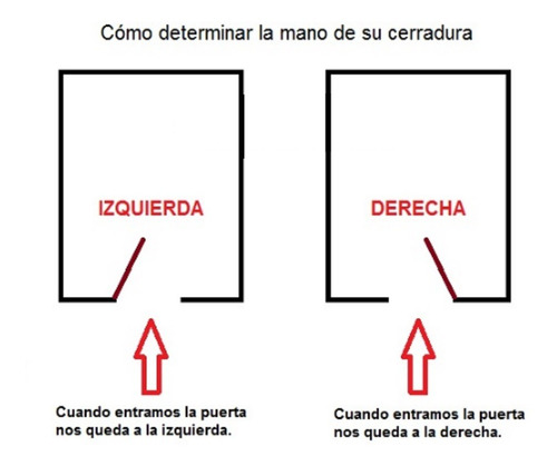 Cerradura Autonoma Codigo Pastilla Teclado A Pilas Interior